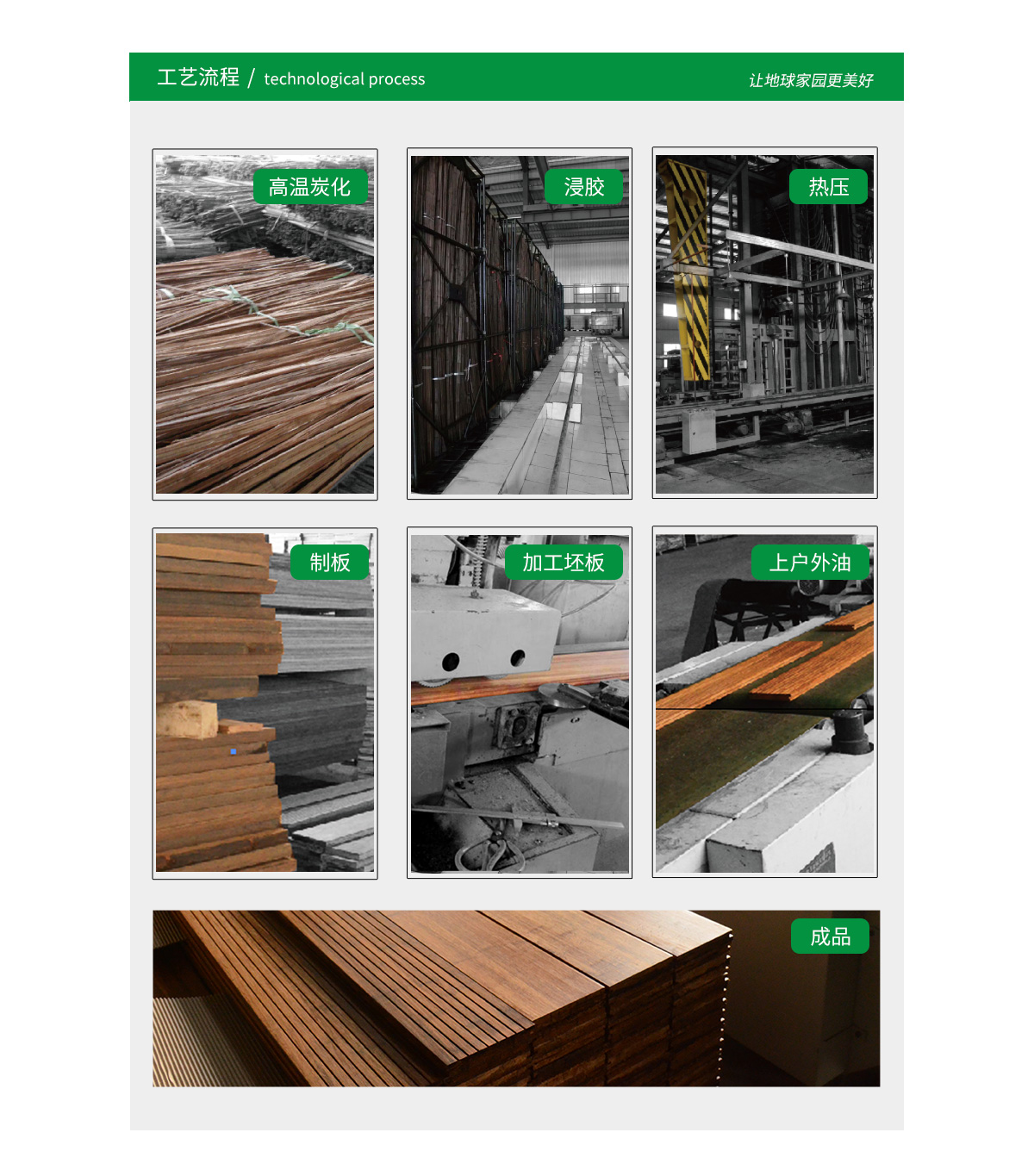 桃花江戶外高碳竹材的生產(chǎn)工藝流程。